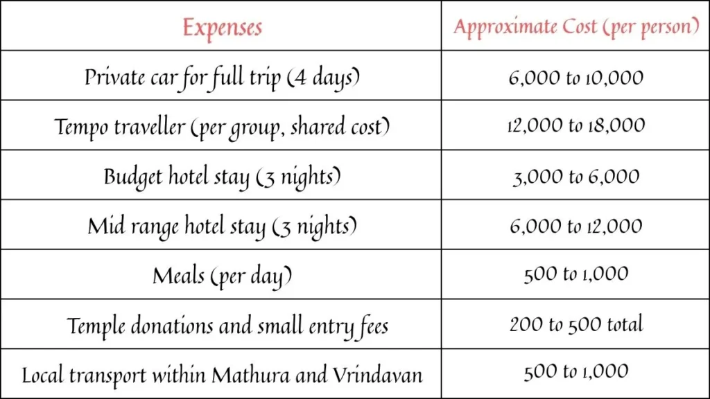 Complete Cost Breakdown
