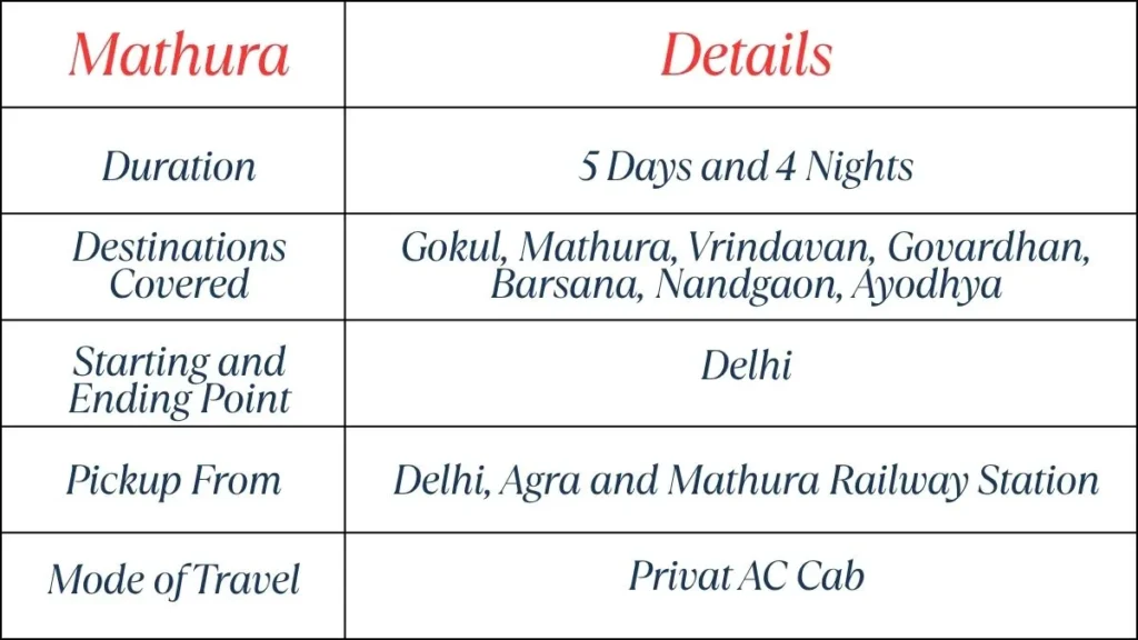 Mathura-Vrindavan-Ayodhya Tour Overview