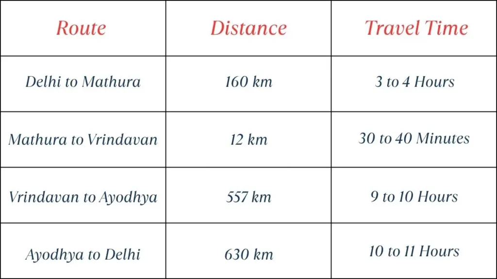 Distance and Travel Time Insight